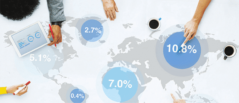 The main objectives of international marketing